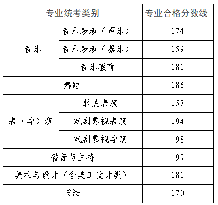 2026年内蒙古自治区普通高校电子彩金大全官网栏目导航音乐类、舞蹈类专业自治区统考成绩查询及合格分数线公告 相关阅读敬请关注舞研艺考